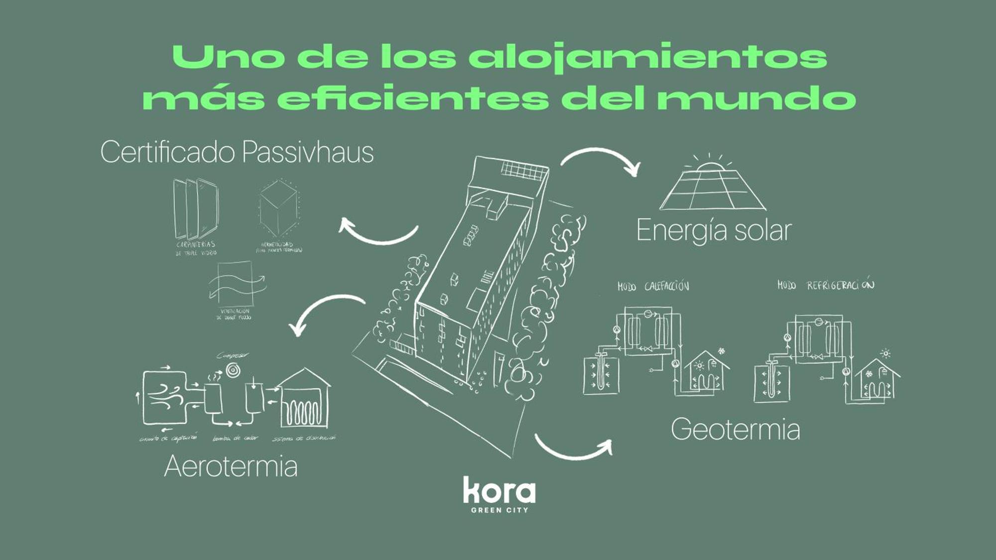 Kora Green City - Aparthotel Passivhaus Vitoria-Gasteiz Exterior photo